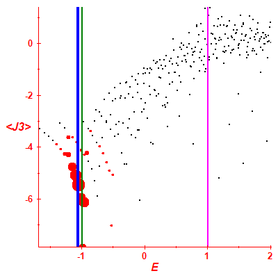 Peres lattice <J3>